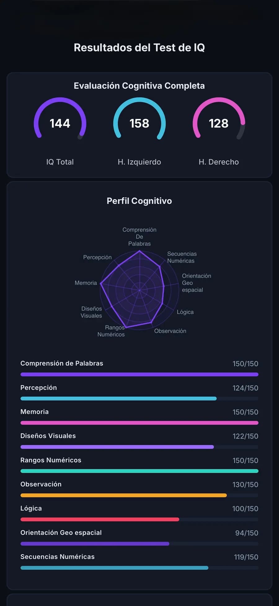 Resultados del Test de IQ - Evaluación Cognitiva Completa